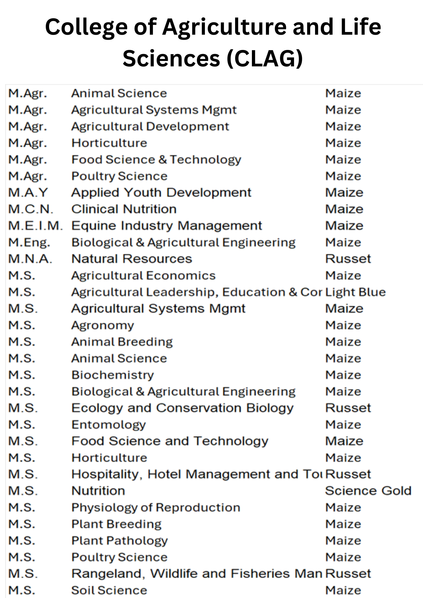 Masters Regalia - College of Agriculture and Life Sciences (CLAG) - TXAG Store 