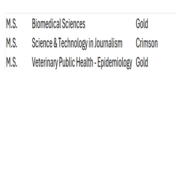 Masters Regalia - College of Veterinary Medicine and Biomedical Sciences (CLVM) - TXAG Store 